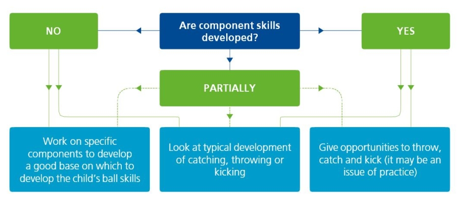 Ball skills checklist.JPG